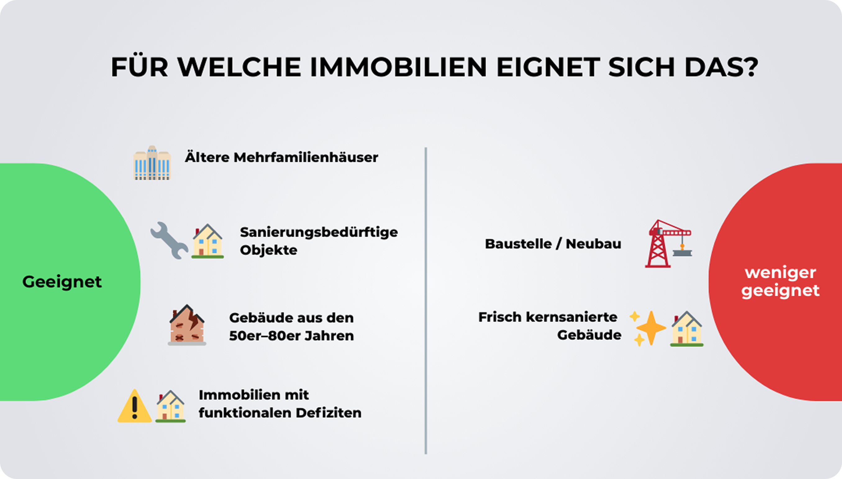 Immobilien geeignet fuer verkuerzte Afa